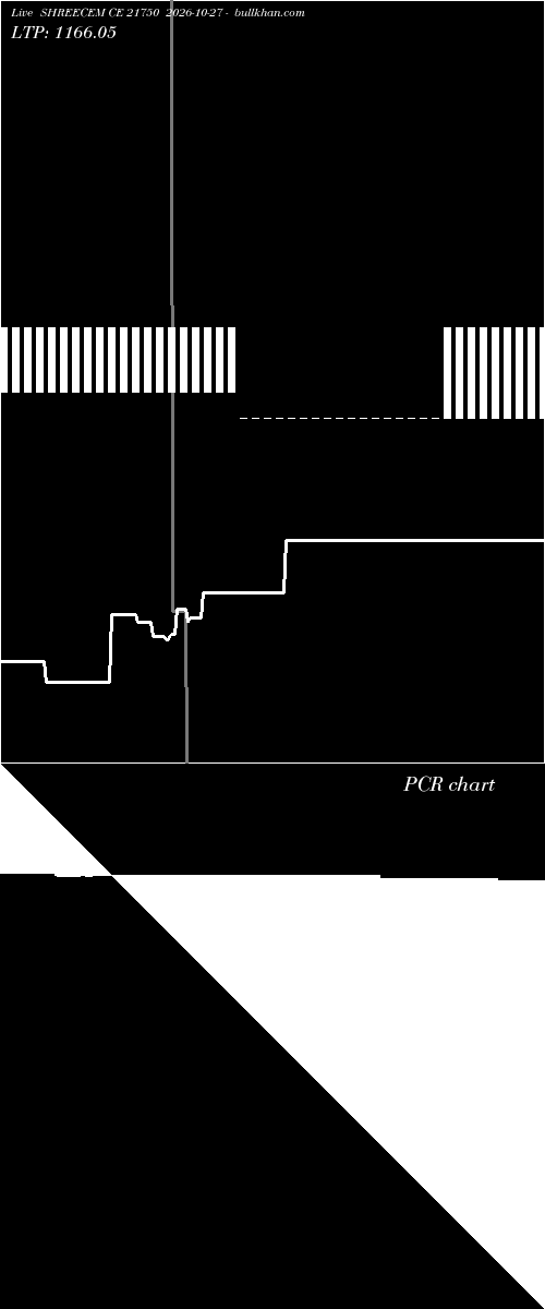  option chart SHREECEM CE 21750 2026-10-27 