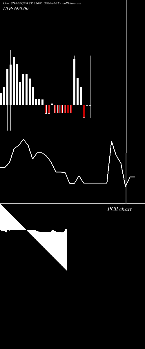  option chart SHREECEM CE 22000 2026-10-27 