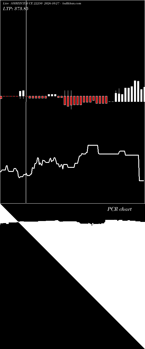  option chart SHREECEM CE 22250 2026-10-27 