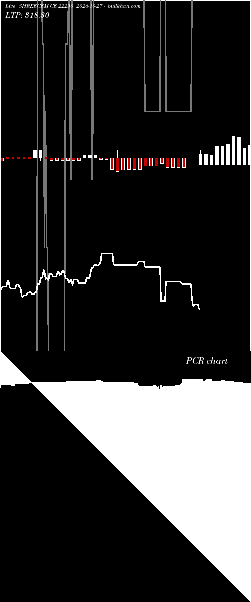  option chart SHREECEM CE 22250 2026-10-27 