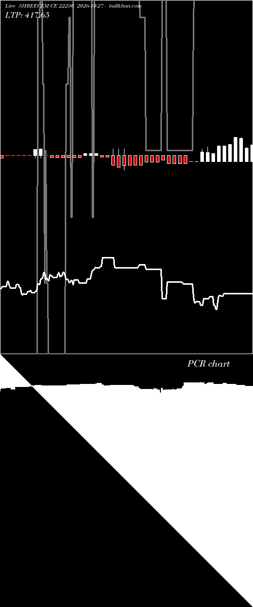  option chart SHREECEM CE 22250 2026-10-27 