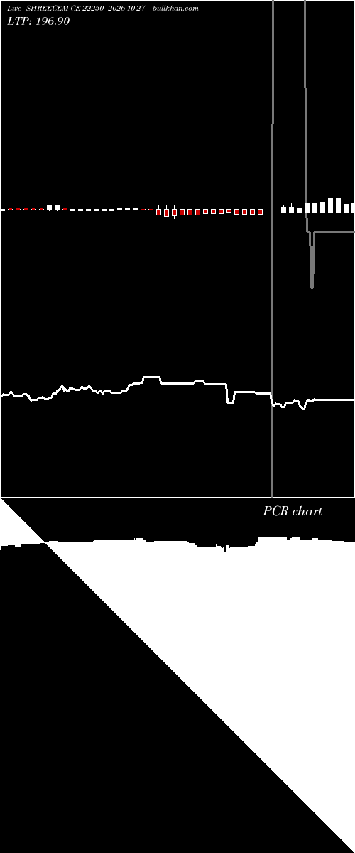  option chart SHREECEM CE 22250 2026-10-27 