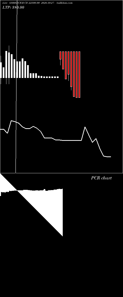  option chart SHREECEM CE 22500.00 2026-10-27 