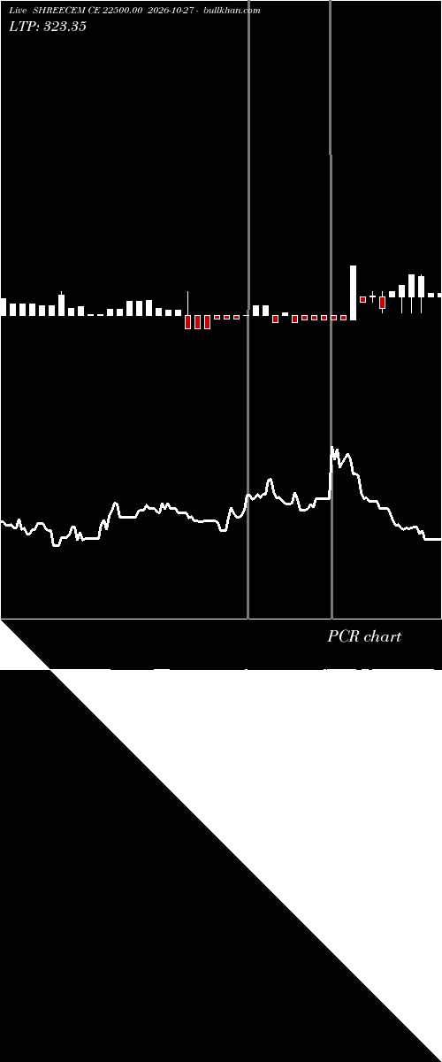  option chart SHREECEM CE 22500.00 2026-10-27 