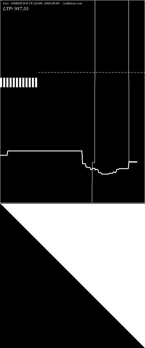  option chart SHREECEM CE 22500 2026-03-30 