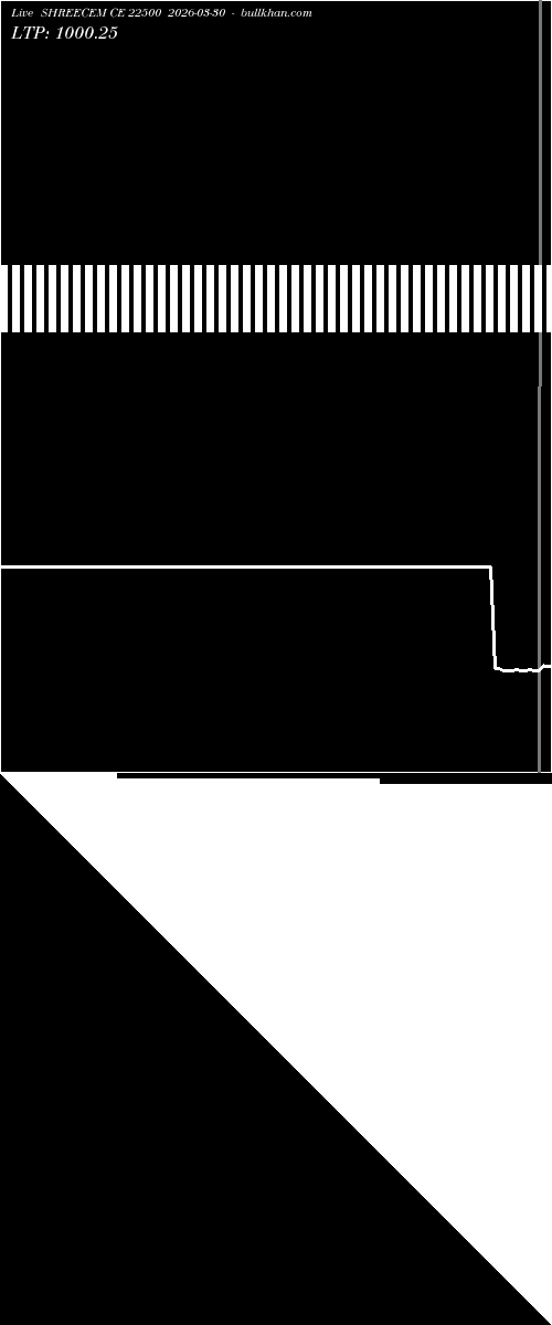  option chart SHREECEM CE 22500 2026-03-30 