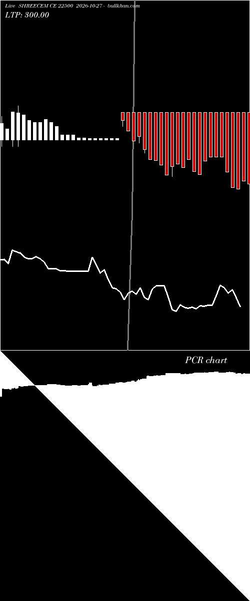  option chart SHREECEM CE 22500 2026-10-27 