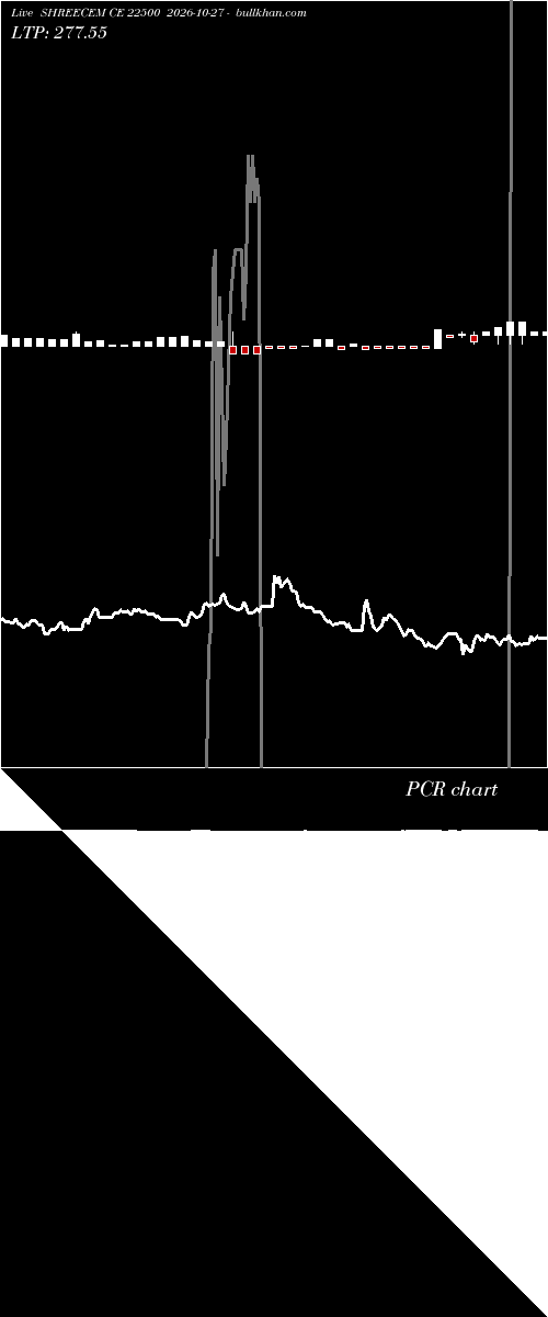  option chart SHREECEM CE 22500 2026-10-27 