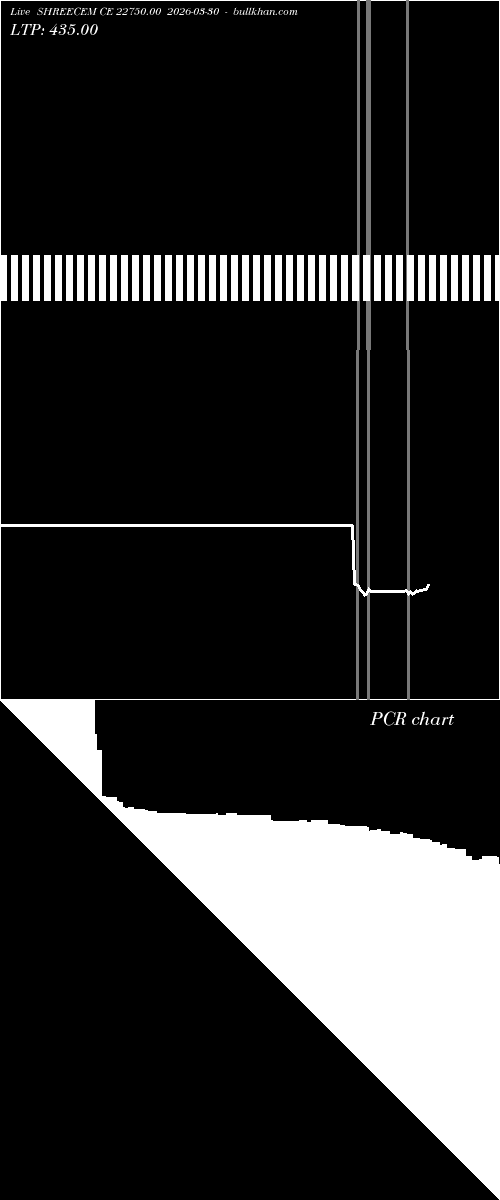  option chart SHREECEM CE 22750.00 2026-03-30 