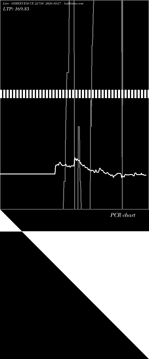  option chart SHREECEM CE 22750 2026-10-27 