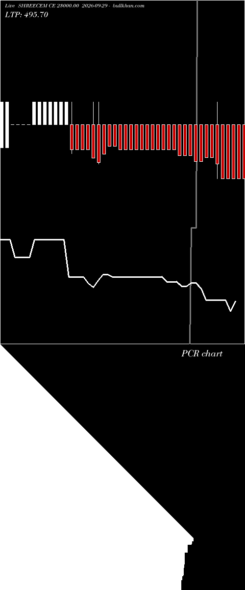  option chart SHREECEM CE 23000.00 2026-09-29 