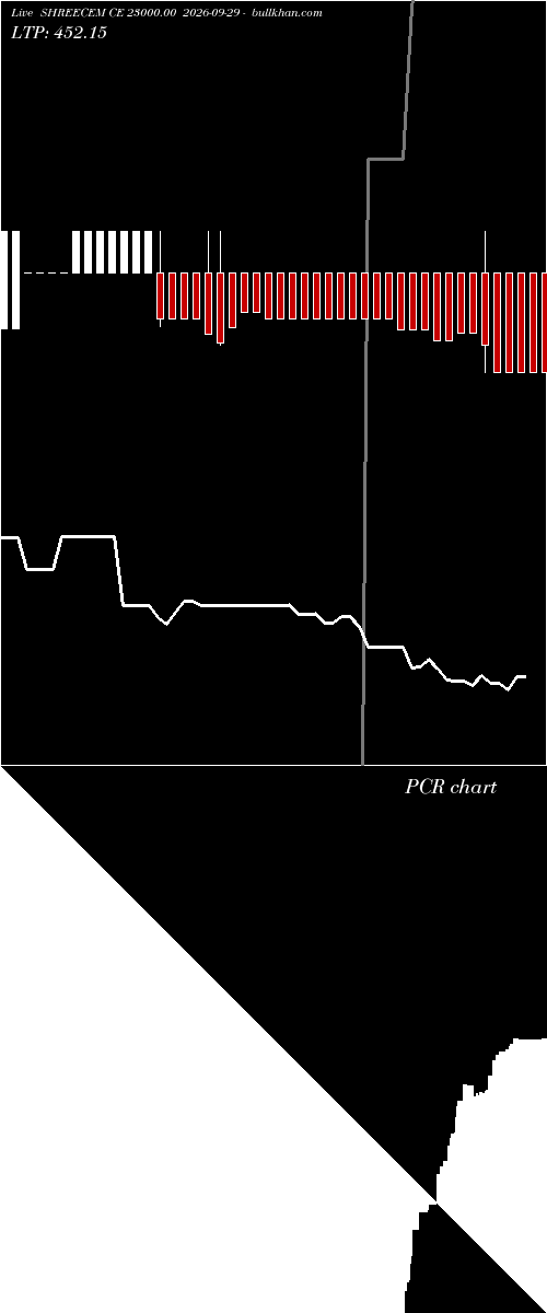 option chart SHREECEM CE 23000.00 2026-09-29 