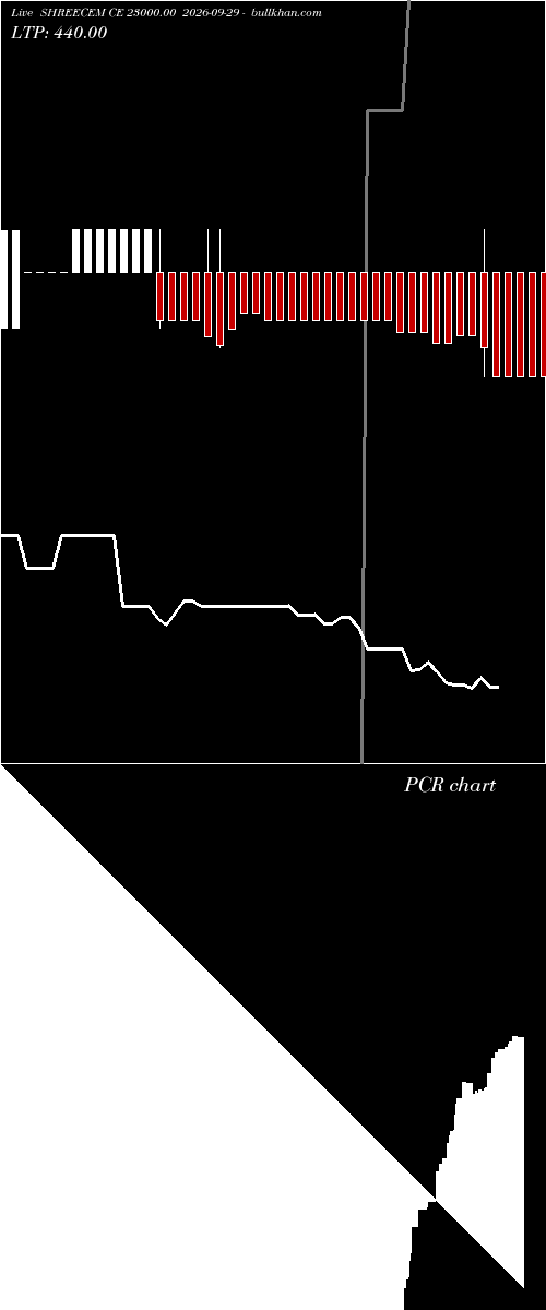  option chart SHREECEM CE 23000.00 2026-09-29 
