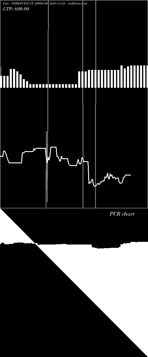  option chart SHREECEM CE 23000.00 2026-11-23 