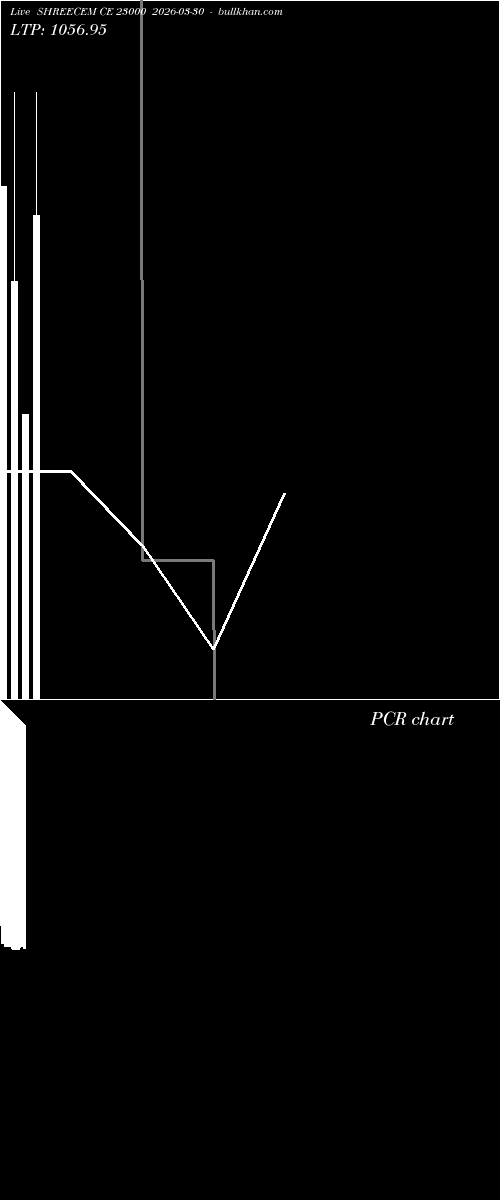  option chart SHREECEM CE 23000 2026-03-30 