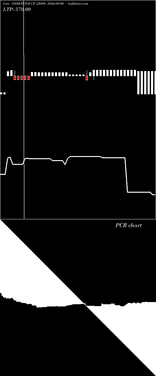  option chart SHREECEM CE 23000 2026-03-30 