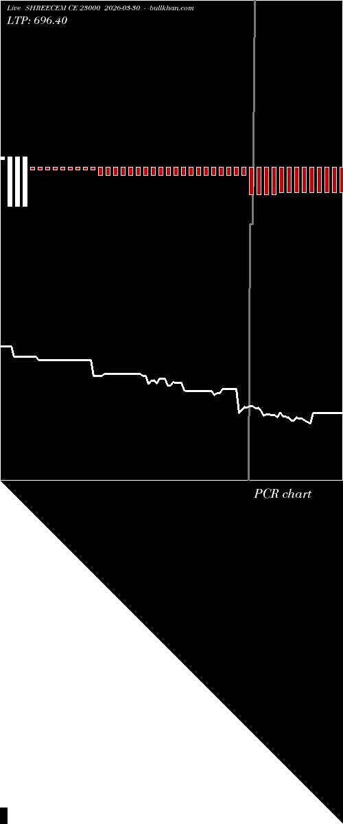  option chart SHREECEM CE 23000 2026-03-30 