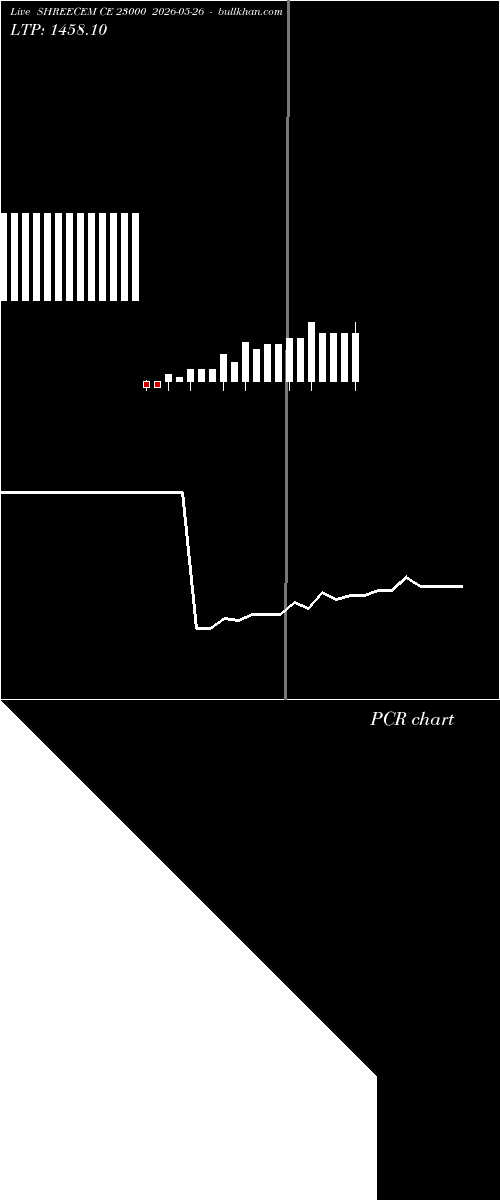  option chart SHREECEM CE 23000 2026-05-26 