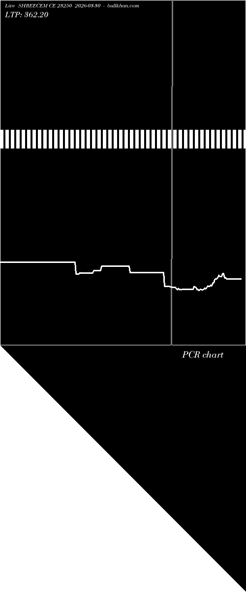 option chart SHREECEM CE 23250 2026-03-30 