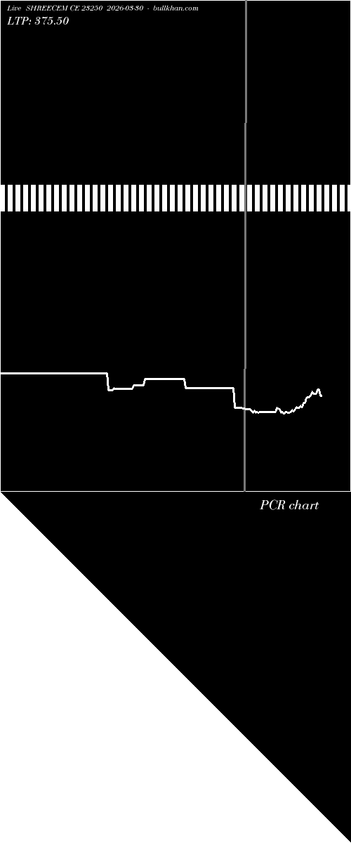  option chart SHREECEM CE 23250 2026-03-30 