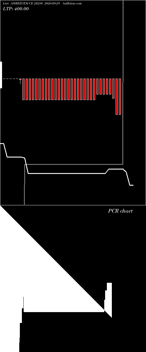  option chart SHREECEM CE 23250 2026-09-29 