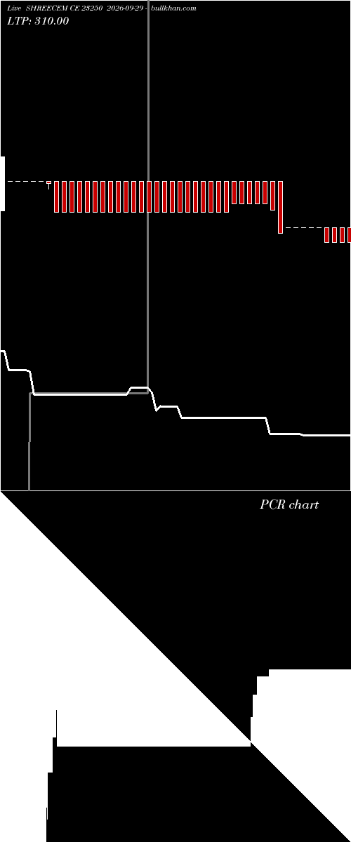  option chart SHREECEM CE 23250 2026-09-29 