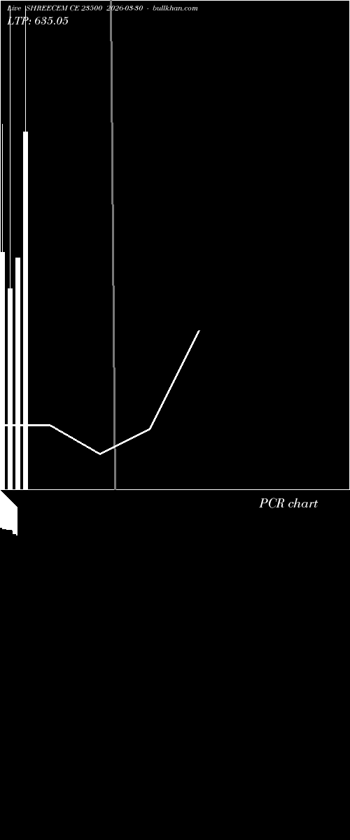  option chart SHREECEM CE 23500 2026-03-30 