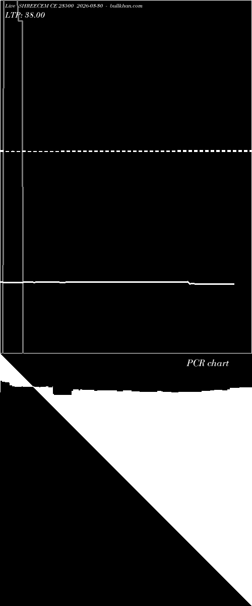  option chart SHREECEM CE 23500 2026-03-30 