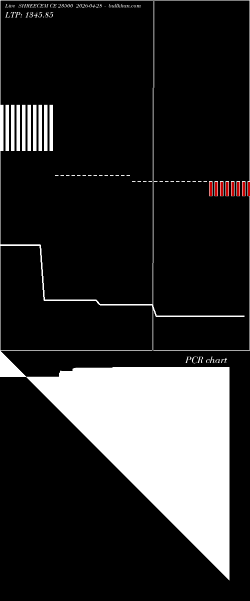  option chart SHREECEM CE 23500 2026-04-28 