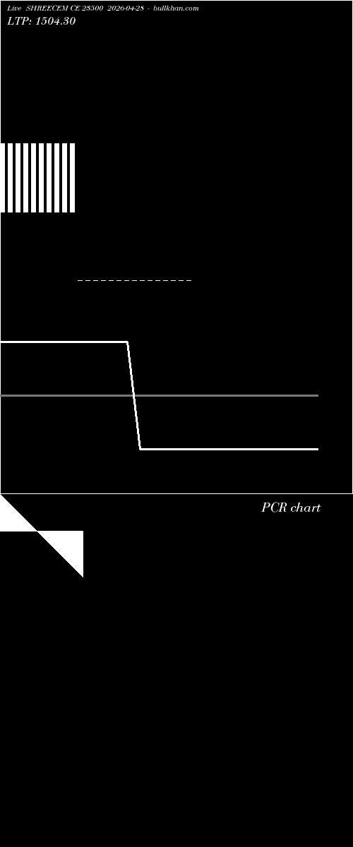  option chart SHREECEM CE 23500 2026-04-28 