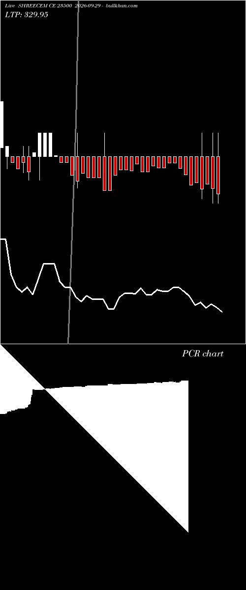  option chart SHREECEM CE 23500 2026-09-29 