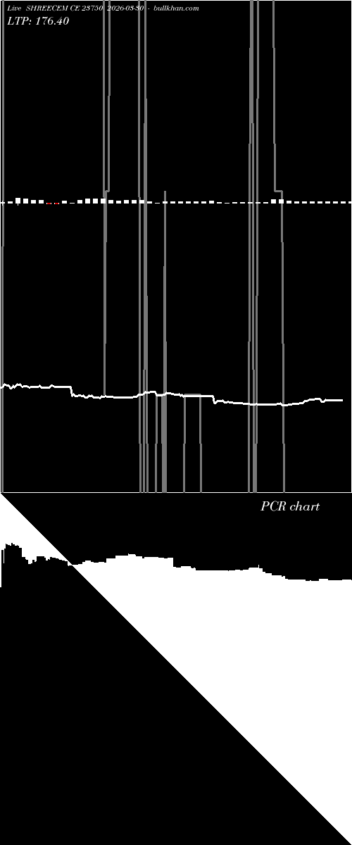 option chart SHREECEM CE 23750 2026-03-30 