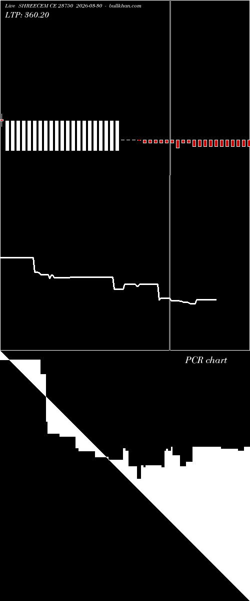  option chart SHREECEM CE 23750 2026-03-30 