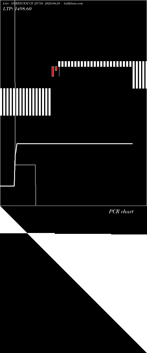  option chart SHREECEM CE 23750 2026-04-28 