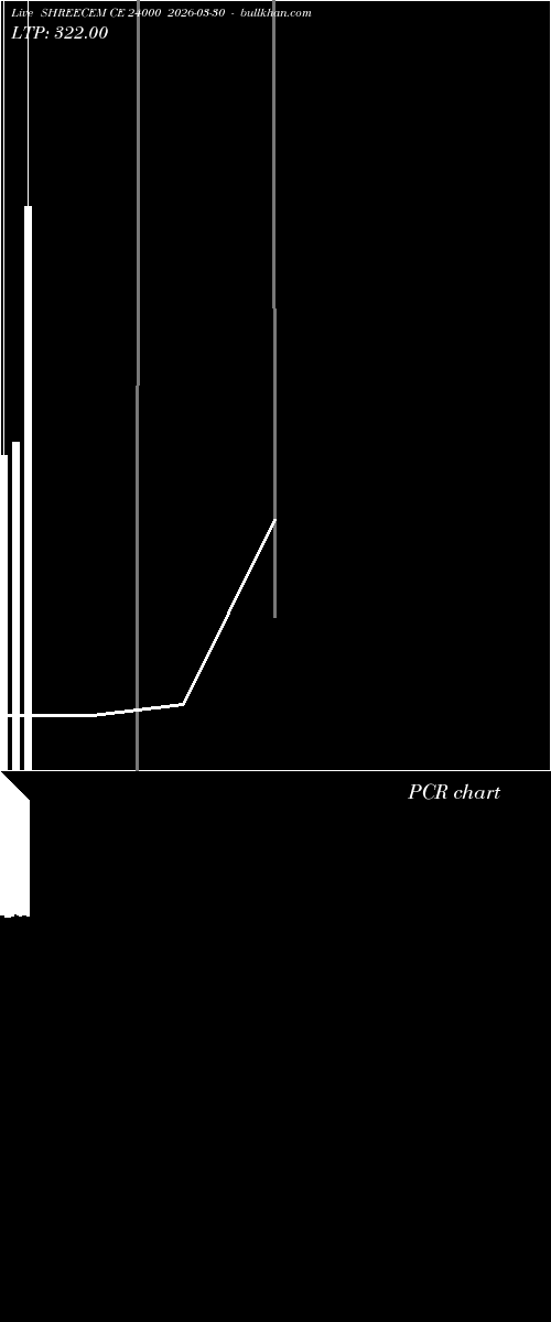  option chart SHREECEM CE 24000 2026-03-30 