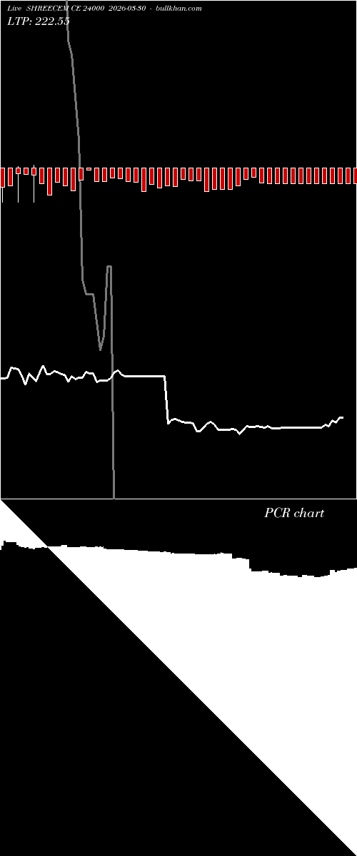  option chart SHREECEM CE 24000 2026-03-30 