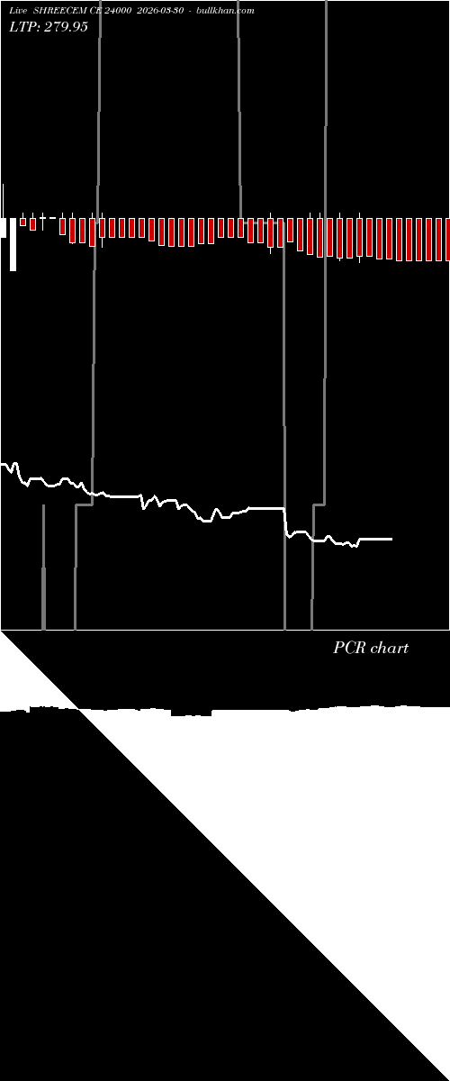  option chart SHREECEM CE 24000 2026-03-30 