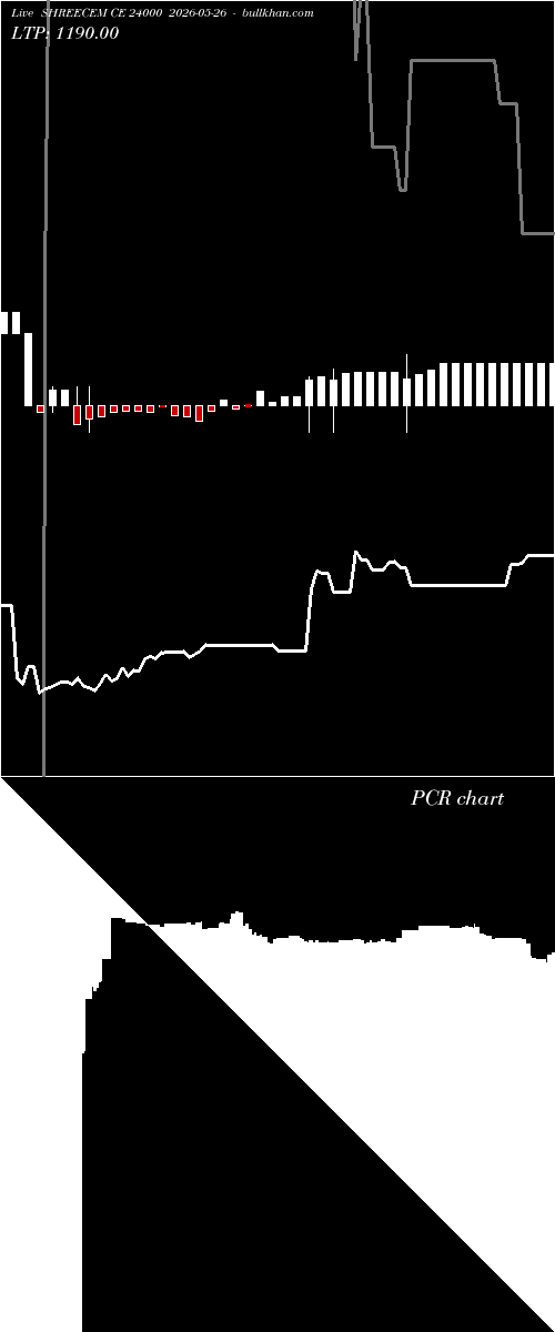  option chart SHREECEM CE 24000 2026-05-26 