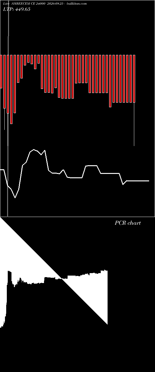  option chart SHREECEM CE 24000 2026-08-25 