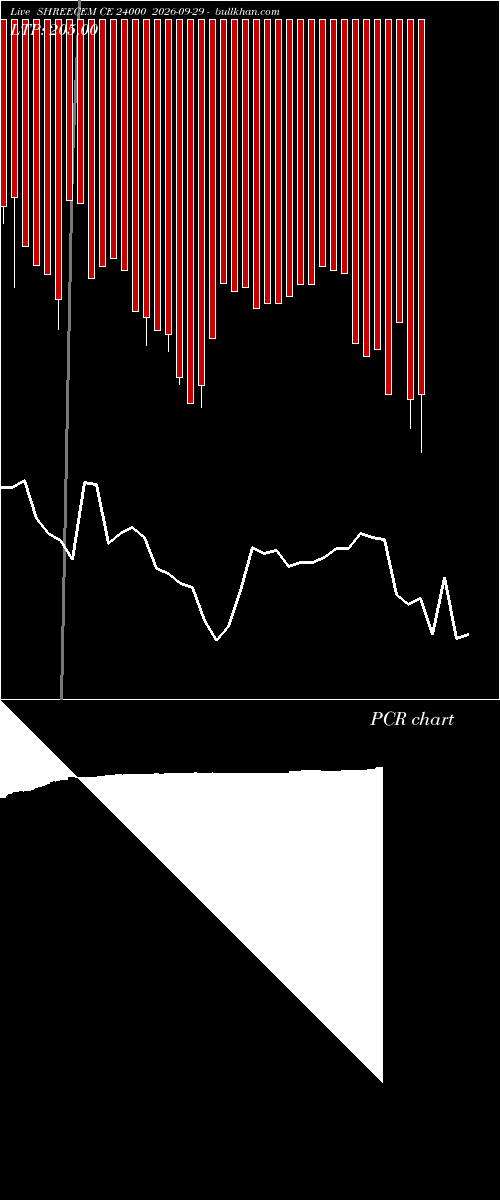  option chart SHREECEM CE 24000 2026-09-29 