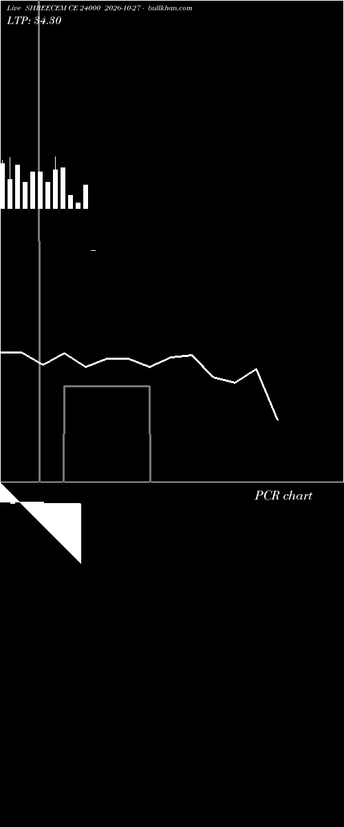  option chart SHREECEM CE 24000 2026-10-27 