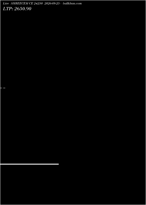  option chart SHREECEM CE 24250 2026-08-25 