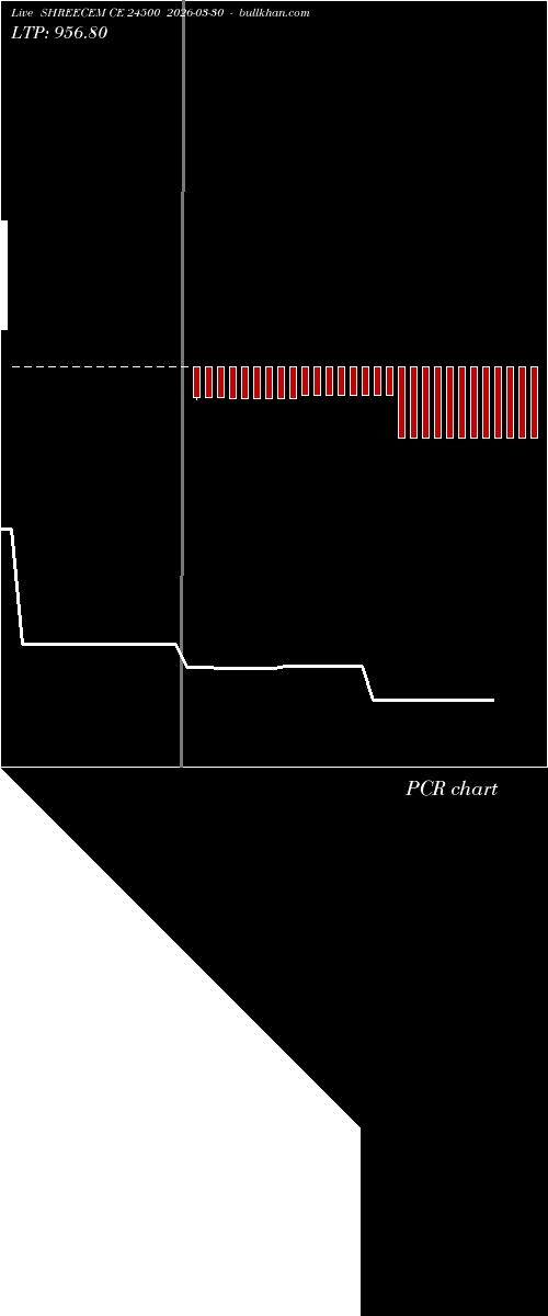  option chart SHREECEM CE 24500 2026-03-30 