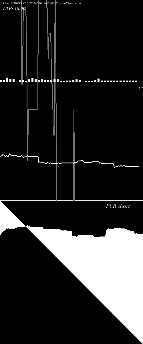  option chart SHREECEM CE 24500 2026-03-30 