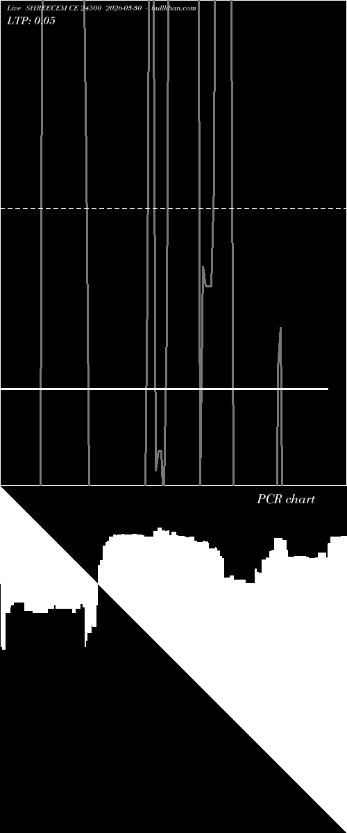  option chart SHREECEM CE 24500 2026-03-30 