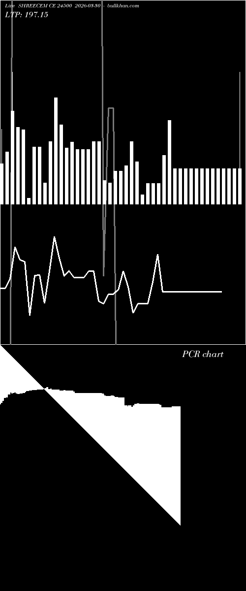  option chart SHREECEM CE 24500 2026-03-30 