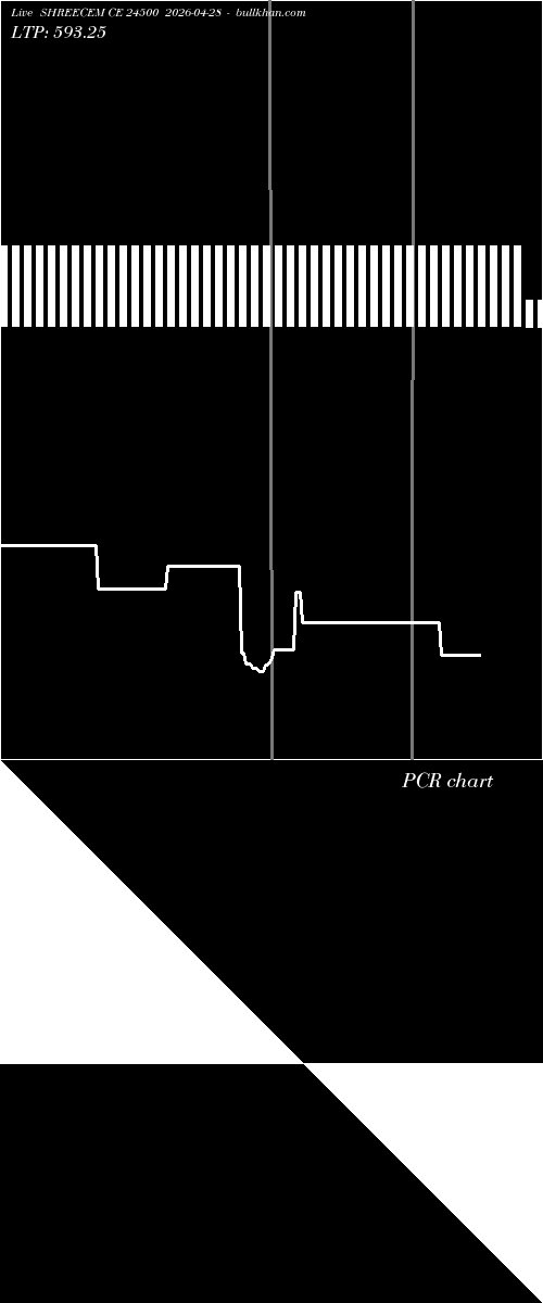  option chart SHREECEM CE 24500 2026-04-28 