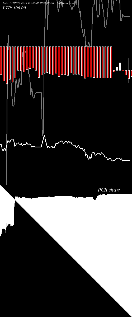  option chart SHREECEM CE 24500 2026-08-25 