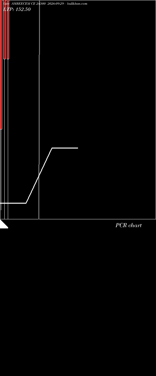  option chart SHREECEM CE 24500 2026-09-29 