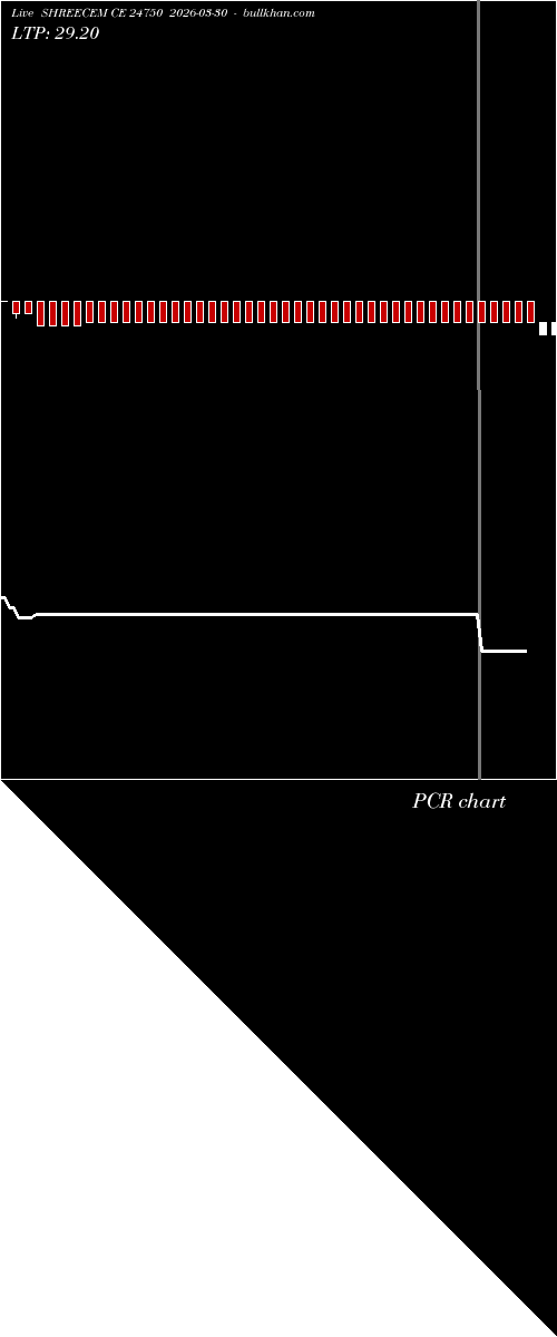  option chart SHREECEM CE 24750 2026-03-30 